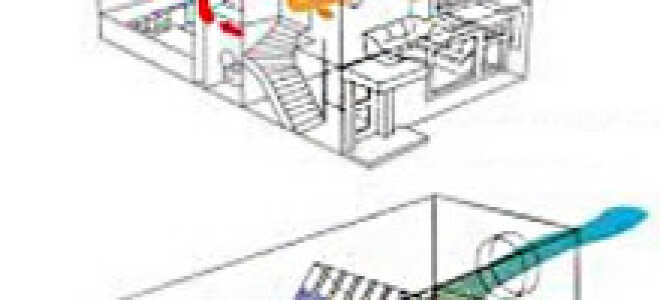 Характеристики и правильный уход за принудительной вентиляцией