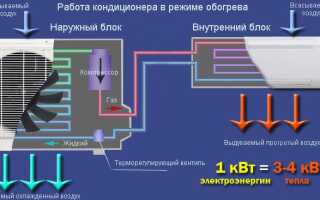 Эксплуатация сплит-системы для обогрева дома в зимний период: особенности, плюсы и минусы