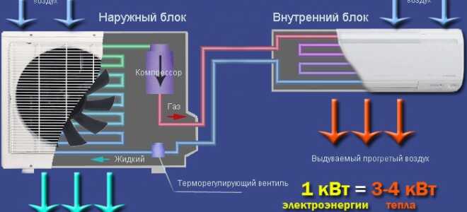 Эксплуатация сплит-системы для обогрева дома в зимний период: особенности, плюсы и минусы