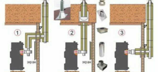 Сооружение дымохода для гаража своими руками