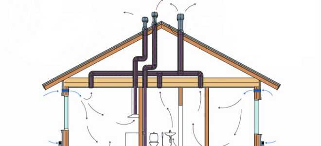 Как провести вентиляцию в загородный дом?