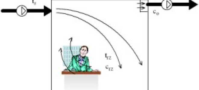 Функции, виды и обустройство вентиляции помещений