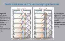 Как почистить вентиляцию в квартире самостоятельно