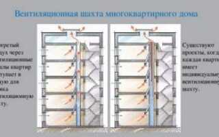 Как почистить вентиляцию в квартире самостоятельно