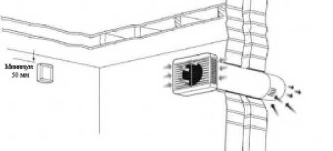 Особенности и установка вентиляции в отдельной комнате