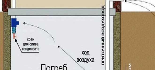 Почему необходимо в погребе устанавливать вентиляцию ?