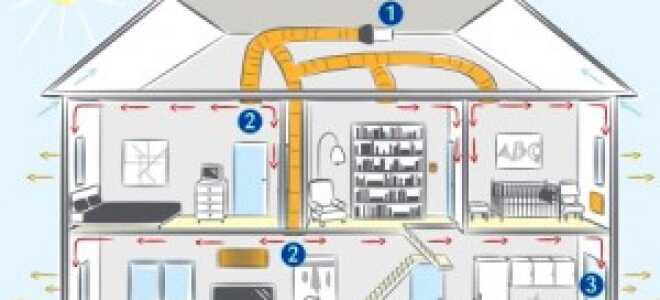 Домашняя вентиляция: виды, особенности, выбор