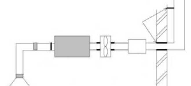 Вентиляция и вентиляционные системы: виды и особенности ее установки