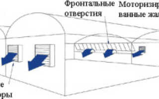 Виды, методы и устройство тепличной вентиляции