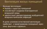 Что такое вентиляция: устройство и принцип работы