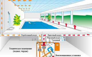 Как сделать вентиляцию бассейна своими руками ?