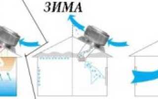 Методы и разновидности вентиляции гаража зимой