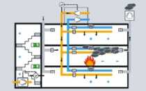 Аварийная вентиляция: необходимость и обустройство