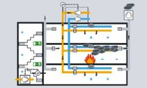 Аварийная вентиляция: необходимость и обустройство