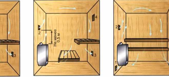 Как организовать в парилке вентиляцию?