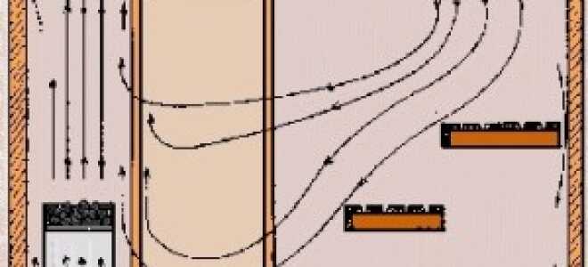 Основные требования к вентиляции и необходимые материалы