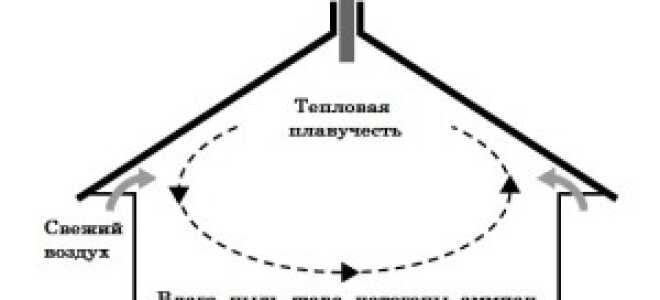 Вентиляция в коровнике