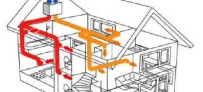 Принудительная вентиляция в частном доме