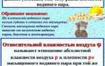 Что такое влажность воздуха и какой она должна быть в комнате