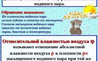 Что такое влажность воздуха и какой она должна быть в комнате