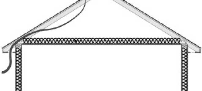 Необходимость организации вентиляции на чердаке