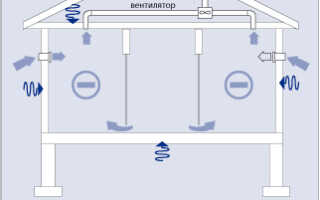 Как установить в доме вытяжную вентиляцию?