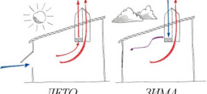 Особенности, виды и установка вентиляции зимой