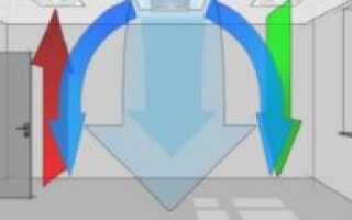 Способы расчета скорости воздуха в воздуховодах