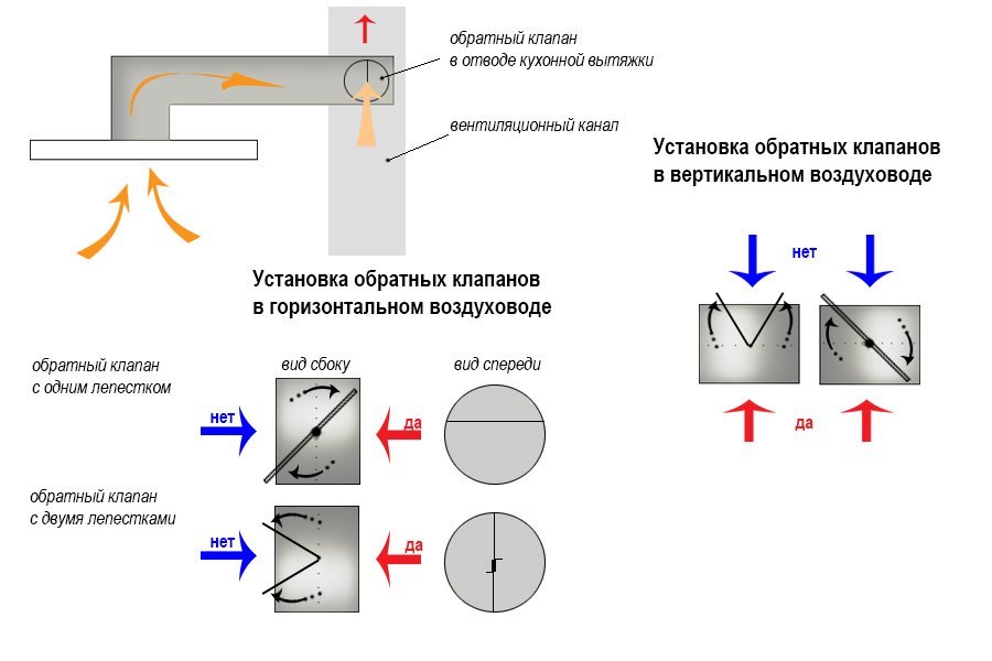 схема применения