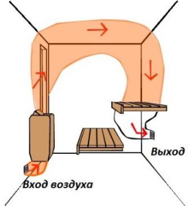 Вентиляция в парной