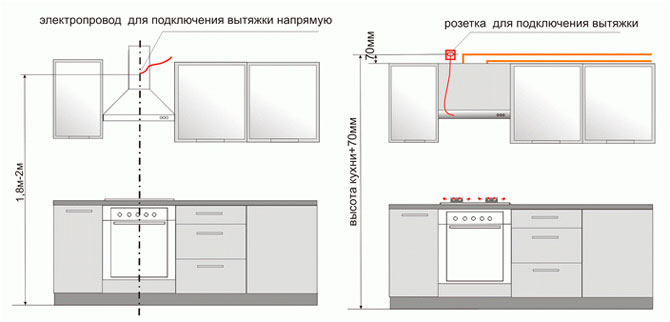 варианты подключения к электричеству