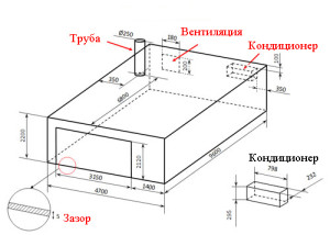 Вентиляция в гараже