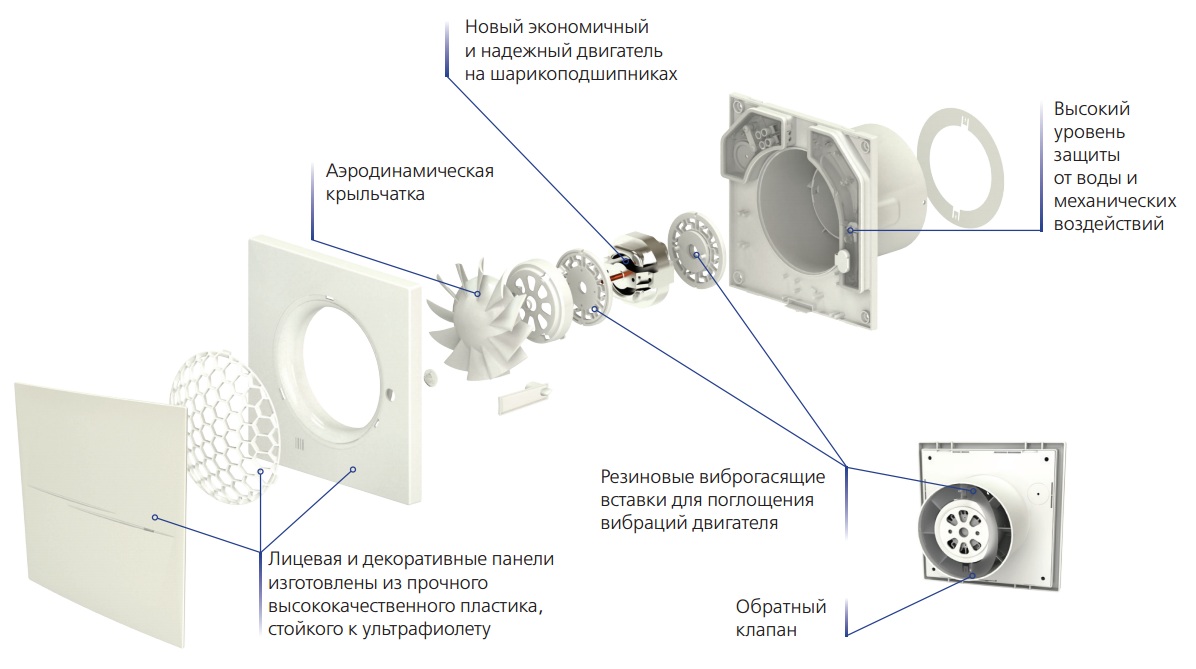 вентилятор в разрезе