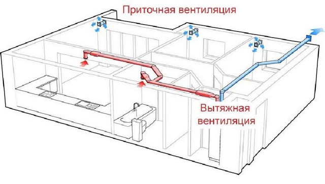 приточно-вытяжной воздухообмен