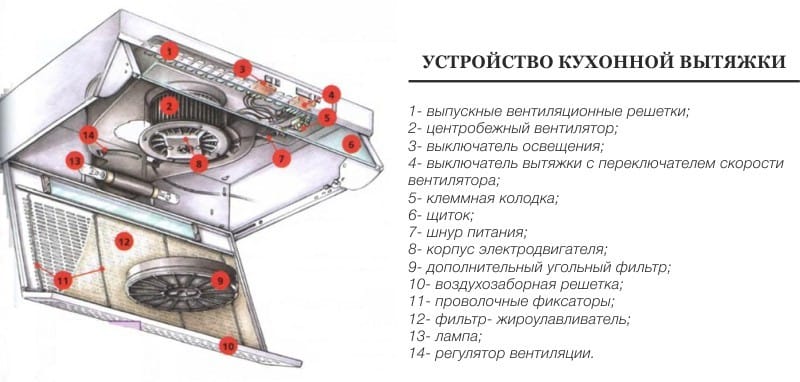 Устройство вытяжки