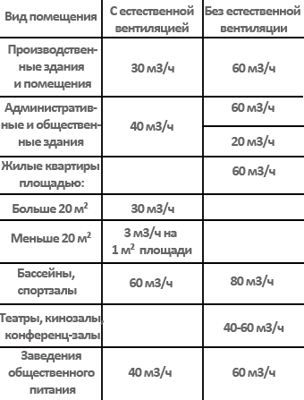 Таблица данных Таблица данных