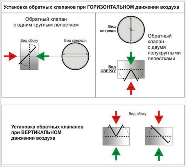 схема работы обратного клапана