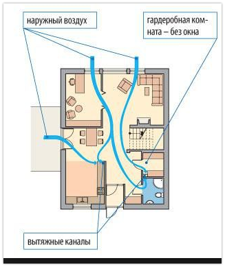 вентиляция гардеробной комнаты без окна