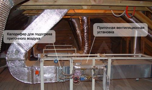 вентиляция на чердаке