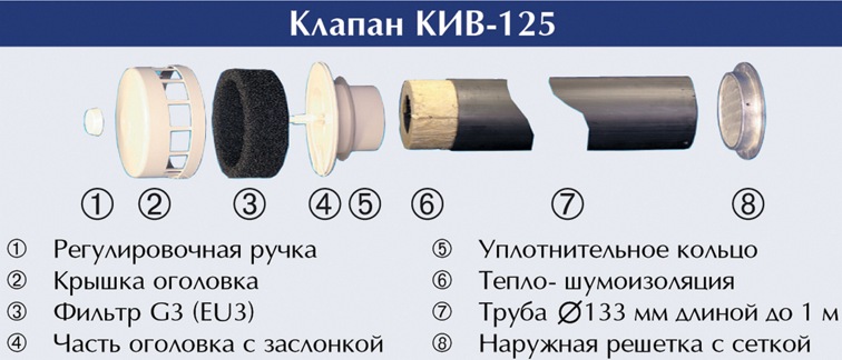 приточная вентиляция в стену