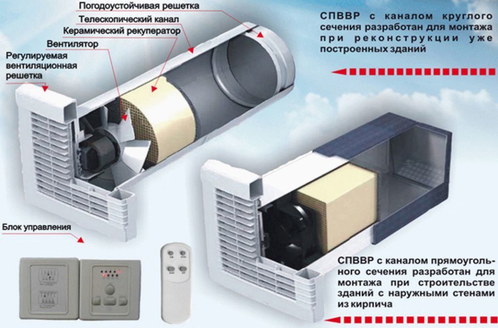 схема разных приточных вентиляторов