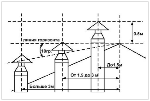 расчет длины воздуховодов