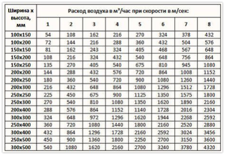 расчет прямоугольных труб