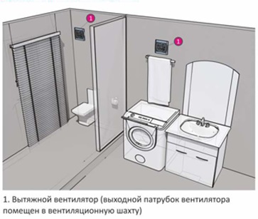 Вытяжной вентилятор в ванне