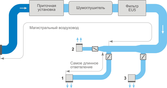 схема вентиляции