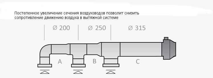 труба вытяжки
