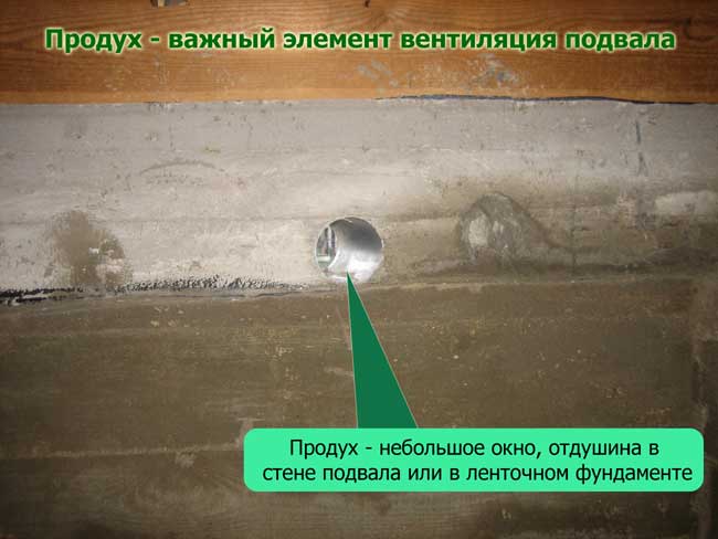 Продухи необходимые для подвала