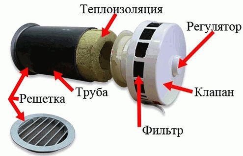 схема вентиляционного приточного клапана