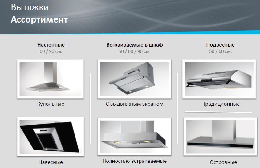ассортимент вентиляции для кухни
