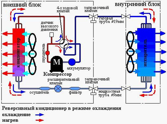 Как устроен компрессорно-конденсаторный блок